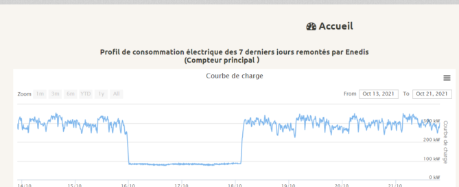 Visualiser votre courbe de charge électrique avec notre plateforme web Studeo