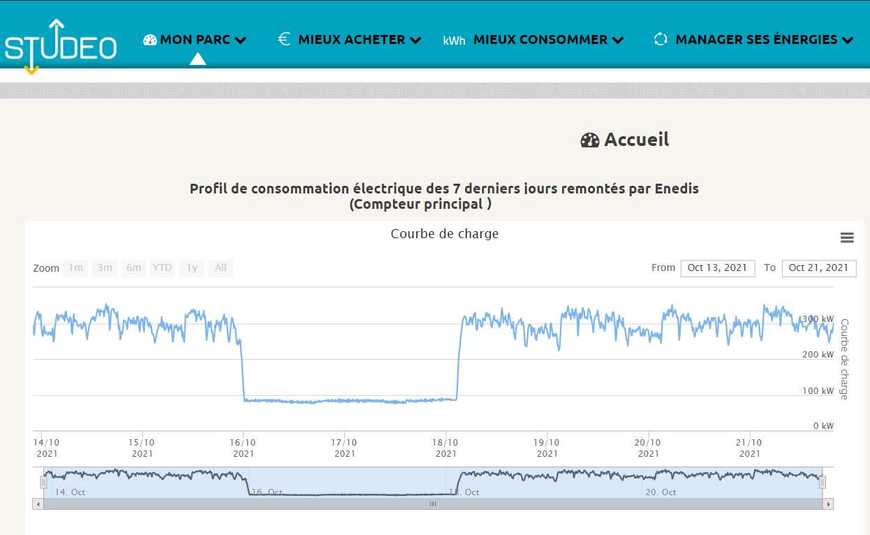 Plateforme Studeo pour réduire ses consommations d'énergie