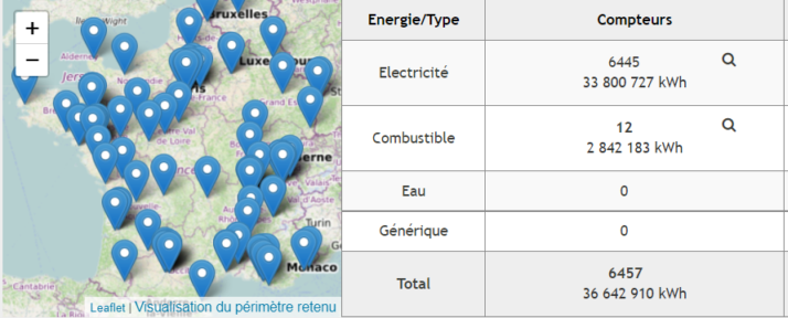 Plateforme de suivi de consommation de l'énergie