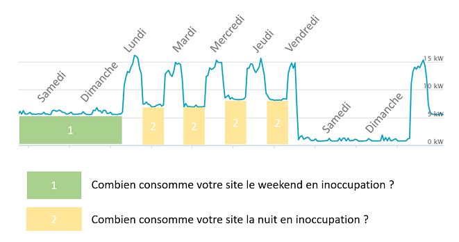 Surveiller sa courbe de coûts d'énergie sous Studeo