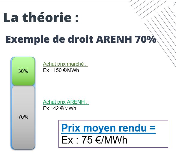 théorie offre Arenh Offre Arenh - la théorie