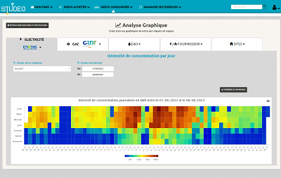 Studeo plateforme logiciel de suivi des consommations energies